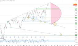 VEA Stock Fund Price and Chart — AMEX:VEA — TradingView