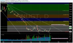 Stockticker — Trading Ideas and Scripts — TradingView 