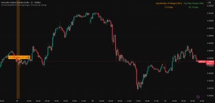 10 Mondays 1H Avg Range + 30-Day Daily Range — Indicator by bramirez37 — TradingView 10 Mondays 1H Avg Range + 30-Day Daily... 