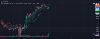 Supertrend, MA 44|6, EMA FIBS 13|21|34 — Indicator by SandeepPatil96 — TradingView Supertrend, MA 44|6, EMA FIBS 13|21|34... 