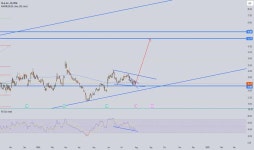 Page 7 Trader G1D3onn — Trading Ideas & Charts — TradingView — TradingView 