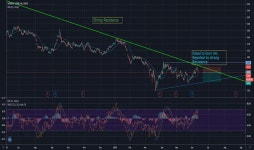 CHINA PETROLEUM & CHEMICAL CORPORATION Trade Ideas — SSE:600028 — TradingView