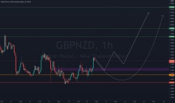 Trader nima_manseurfallah — Trading Ideas & Charts — TradingView Trader nima_manseurfallah — Trading Ideas & Charts