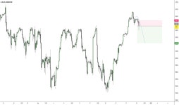Trader CarpeTrading — Trading Ideas & Charts — TradingView Trader CarpeTrading — Trading Ideas & Charts
