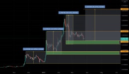 XLMUSD for COINBASE:XLMUSD by INDeedFx — TradingView XLMUSD for COINBASE:XLMUSD by INDeedFx