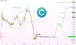 CLOUSDT Charts and Quotes — TradingView