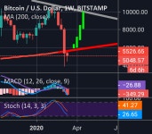 Calm the F@#$ down people for BITSTAMP:BTCUSD by G0124 — TradingView Calm the F@#$ down people for BITSTAMP:BTCUSD by G0124