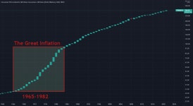 We are at the gate of a Hyper Inflation..! for FRED:CPIAUCSL by Moshkelgosha — TradingView We are at the gate of a Hyper... 