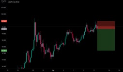Trader Torsen_ — Trading Ideas & Charts — TradingView Trader Torsen_ — Trading Ideas & Charts