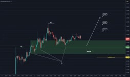 PROMPT / TetherUS PERPETUAL CONTRACT Trade Ideas — BINANCE:PROMPTUSDT.P — TradingView