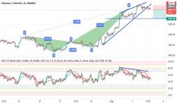 Trader slim7 — Trading Ideas & Charts — TradingView Trader slim7 — Trading Ideas & Charts