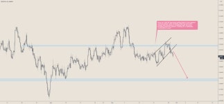 CADCHF (SHORT) Pattern broken, downside continuation move! for OANDA:CADCHF by Fisher_Fx — TradingView CADCHF (SHORT) Pattern... 