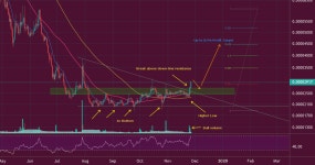 GRS/BTC (Up to 81% Profit Target) for BINANCE:GRSBTC by PolarHusk — TradingView GRS/BTC (Up to 81% Profit Target) for BINANCE... 