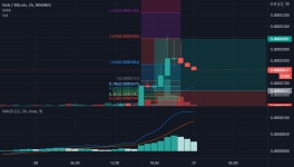 Eliot for BINANCE:NULSBTC by BurakHelvacolu — TradingView Eliot for BINANCE:NULSBTC by BurakHelvacolu