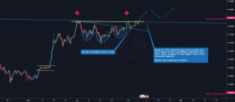 Silver heading to major level of $18.50 and beyond? for OANDA:XAGUSD by nexttrack — TradingView Silver heading to major level... 