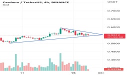 spch201284 — Trading Ideas and Scripts — TradingView 