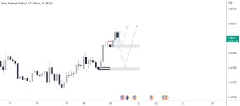 NU 20/07/22 for FX:NZDUSD by BALADO10 — TradingView NU 20/07/22 for FX:NZDUSD by BALADO10