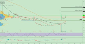 $sint Sintx Tech Revised Targets for NASDAQ:SINT by PennyStock101 — TradingView $sint Sintx Tech Revised Targets for NASDAQ... 