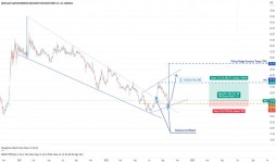 4191 Stock Price and Chart — TADAWUL:4191 — TradingView
