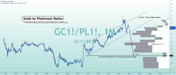 this chart is ready for dumpsville for COMEX:GC1! by DollarCostAverage — TradingView this chart is ready for dumpsville for... 