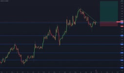 Trader Sappigventje — Trading Ideas & Charts — TradingView — TradingView 