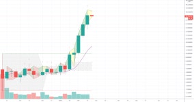 XVSUSD: buy setup for BINANCE:XVSUSD by sequentialvzion — TradingView XVSUSD: buy setup for BINANCE:XVSUSD by sequentialvzion
