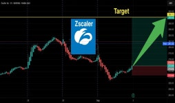 Zscaler, Inc. Trade Ideas — BMV:ZS — TradingView