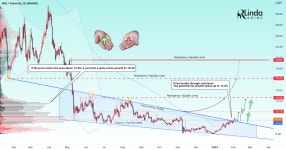 RLinda ! NEOUSDT-> The bulls are breaking through for BINANCE:NEOUSDT by RLinda — TradingView RLinda ! NEOUSDT-> The bulls are... 