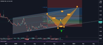 NBEV  BEARISH BAT??? for NASDAQ:NBEV by TheOne99 — TradingView NBEV  BEARISH BAT??? for NASDAQ:NBEV by TheOne99