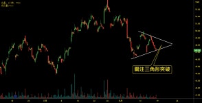合晶 關注三角收斂的突破 for TPEX:6182 by TYRYAN — TradingView 合晶 關注三角收斂的突破 for TPEX:6182 by TYRYAN