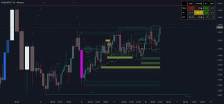 트레이딩이 어려우면 혼자 고민하지말고 이걸 써봐. - 차트 마이너 갤러리