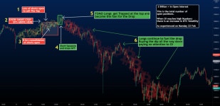 BTC Sell Off Here is What Happened and what you can learn for BYBIT:BTCUSD by SJ-TRADES — TradingView BTC Sell Off Here is What...