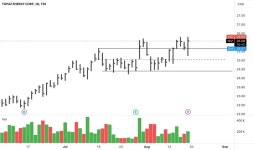 Madcaptains — Trading Ideas and Scripts — TradingView 