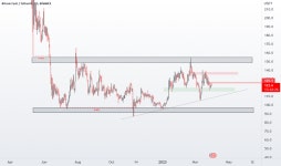 Page 3 Bitcoin Cash / TetherUS Trade Ideas — BINANCE:BCHUSDT — TradingView Bitcoin Cash / TetherUS Trade Ideas — BINANCE... 