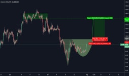  Page 3 Ideas and Forecasts on Litecoin / Tether USD — POLONIEX:LTCUSDT — TradingView Ideas and Forecasts on Litecoin... 