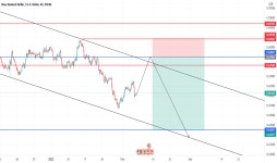 Trader karacoban1276 — Trading Ideas & Charts — TradingView Trader karacoban1276 — Trading Ideas & Charts