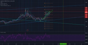 FCEL | an impending breakout for NASDAQ:FCEL by j2334 — TradingView FCEL | an impending breakout for NASDAQ:FCEL by j2334