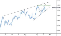 Trader ProffX2144 — Trading Ideas & Charts — TradingView Trader ProffX2144 — Trading Ideas & Charts