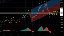Nov 7,22-NG Winner Again-1000 pt profit for NYMEX:NG1! by HEIKOTradingSystem — TradingView Nov 7,22-NG Winner Again-1000 pt... 