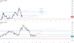 ROSEUSDT is testing the lower trendline for BINANCE:ROSEUSDT by plancton0618 — TradingView ROSEUSDT is testing the lower... 