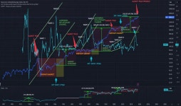 Trader rhall6451 — Trading Ideas & Charts — TradingView — TradingView 