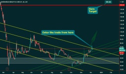 Page 2 CINEWORLD GROUP PLC ORD 1P Trade Ideas — LSE:CINE — TradingView CINEWORLD GROUP PLC ORD 1P Trade Ideas — LSE:CINE... 