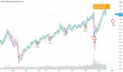 Page 2 Trader rwoods187 — Trading Ideas & Charts — TradingView Trader rwoods187 — Trading Ideas & Charts