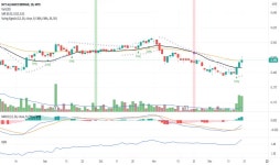 NCT Stock Price and Chart — MYX:NCT — TradingView