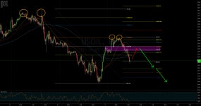 USOIL Provides a dual 2618 trade. for TVC:USOIL by FXTurkey — TradingView USOIL Provides a dual 2618 trade. for TVC:USOIL by... 