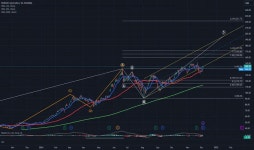 Page 8 | NVIDIA CORP. DL-,001 Trade Ideas — XETR:NVD — TradingView