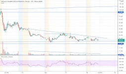 bigtig011 — Trading Ideas and Scripts — TradingView 