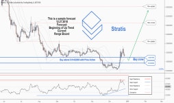 Stratisdollar — TradingView