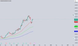 pushkar2536 — Trading Ideas and Scripts — TradingView 