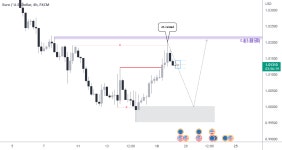 EU 19/07/22 for FX:EURUSD by BALADO10 — TradingView EU 19/07/22 for FX:EURUSD by BALADO10